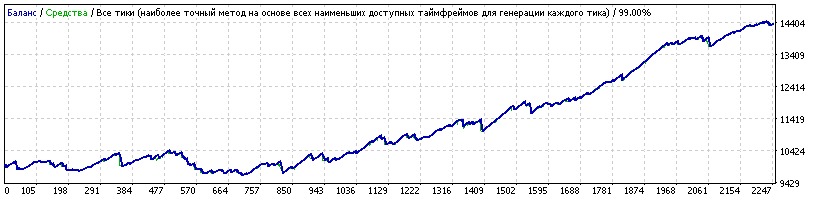 USDJPY_Survivor1.1.1_2015-1017_default.gif