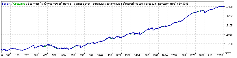 USDJPY_Survivor1.1.1_2015-1017_my.gif