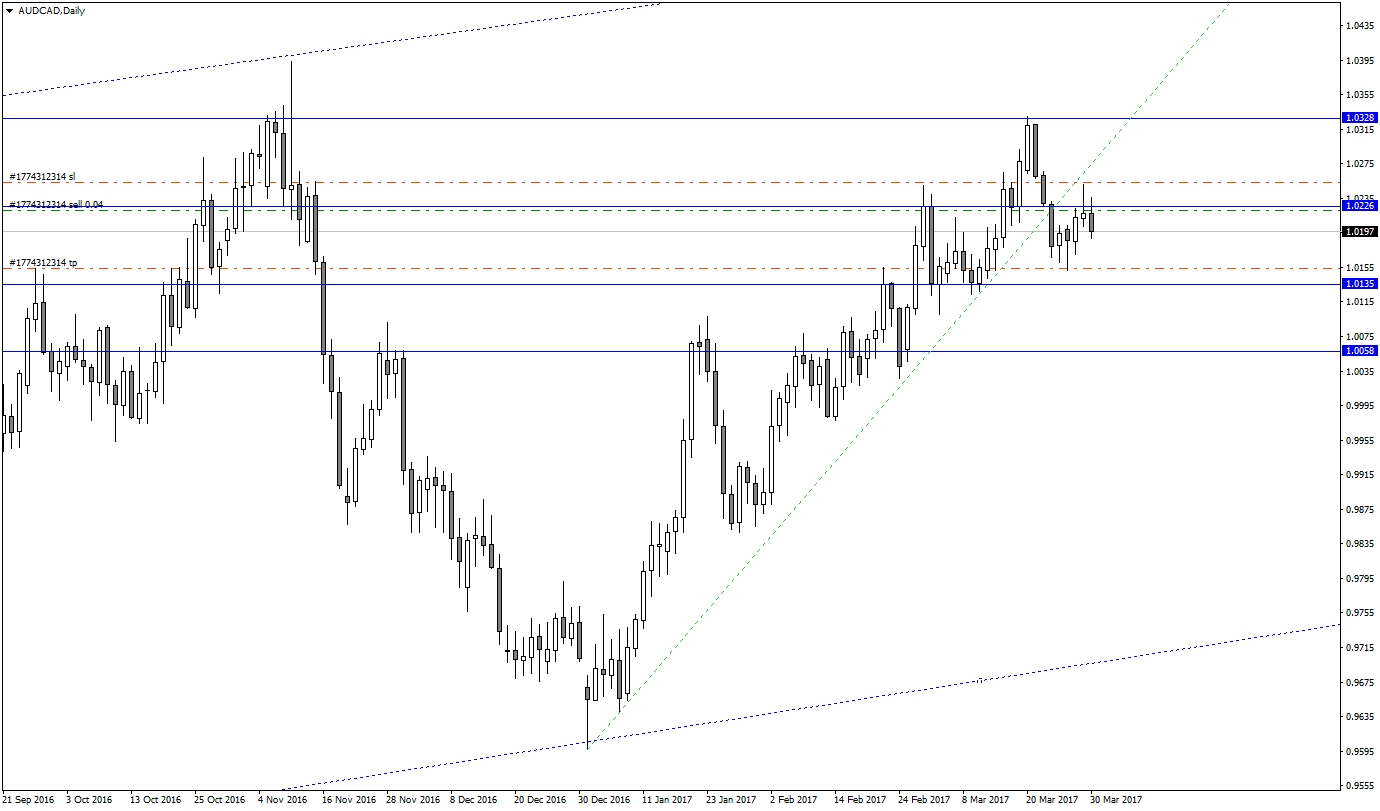 AUDCADDaily.png