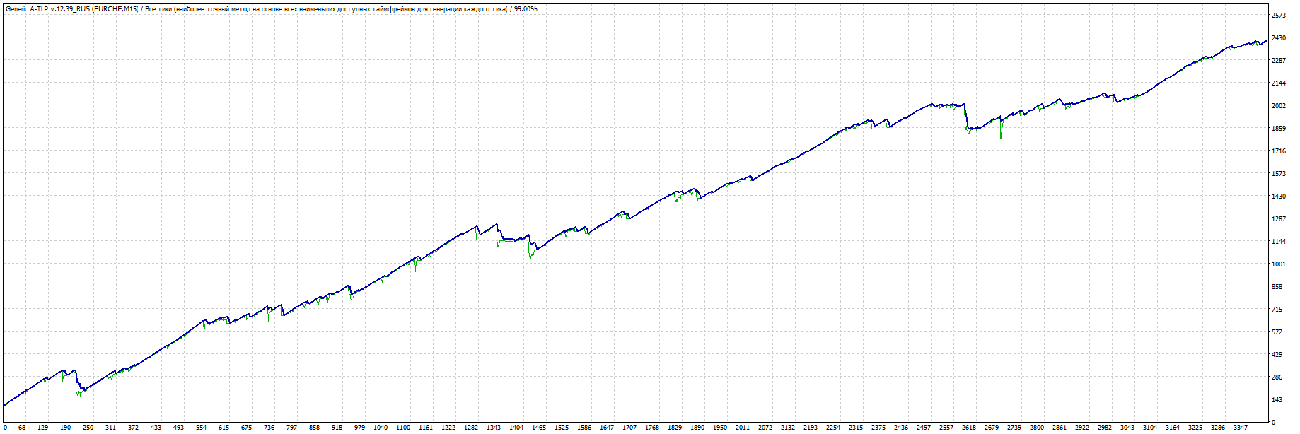 TesterGraph.gif