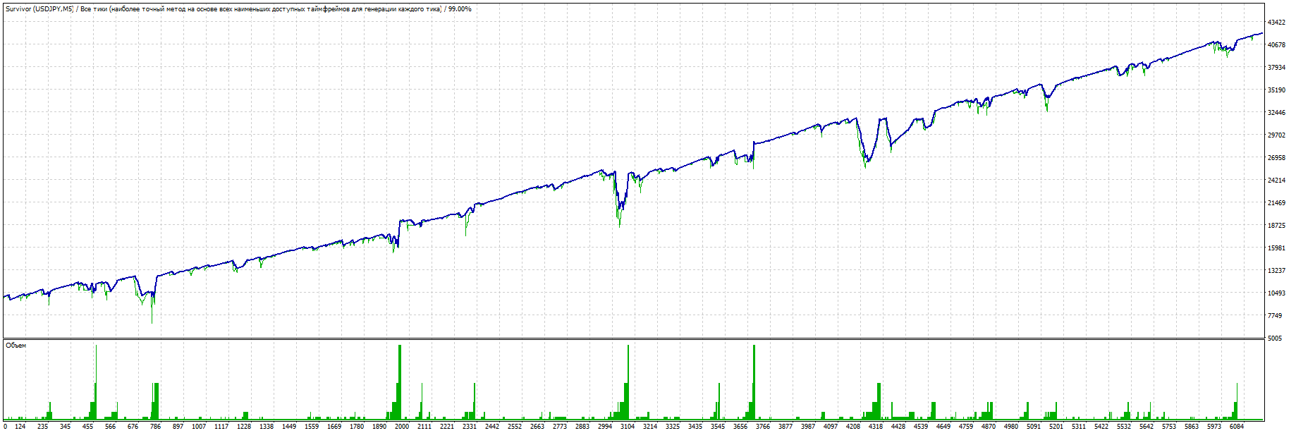 TesterGraph.gif