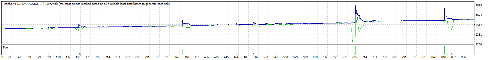 TesterGraph.gif