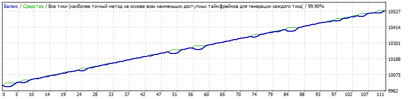 Spring_GBPCHF_2010-2017.gif
