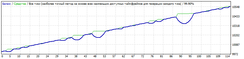 Spring_GBPUSD_2010-2017.gif