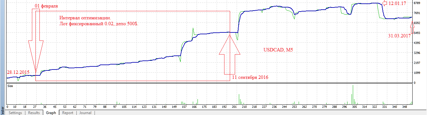 USDCAD_M5_Genry_Murrey_test_EA.png