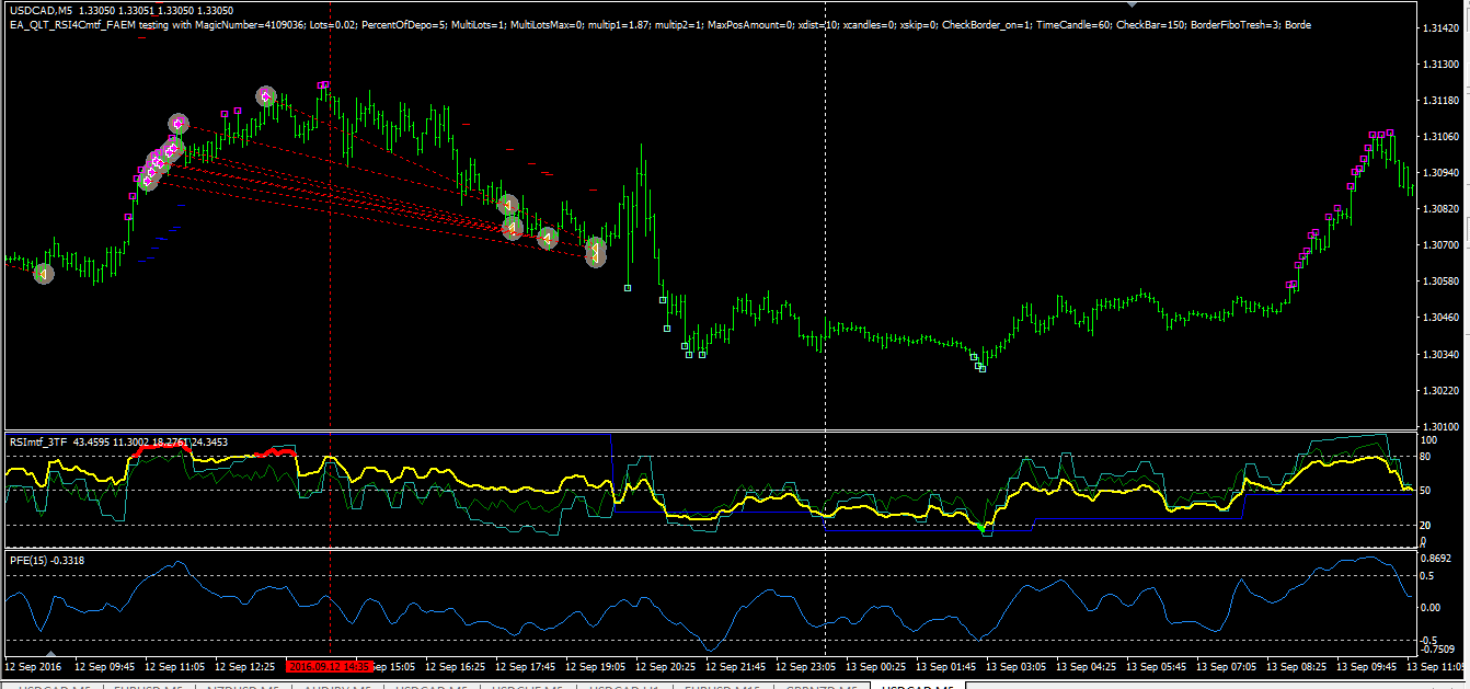 USDCAD_M5_Murrey_test_EA.png