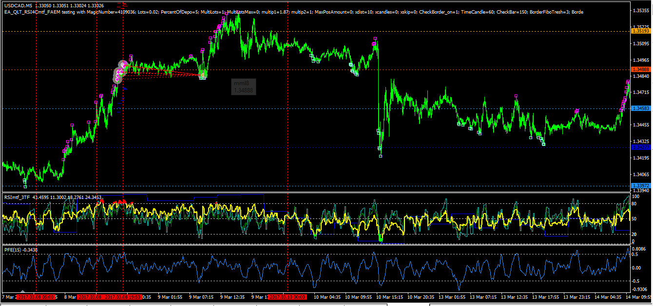 USDCAD_M5_Murrey_test_EA1.png