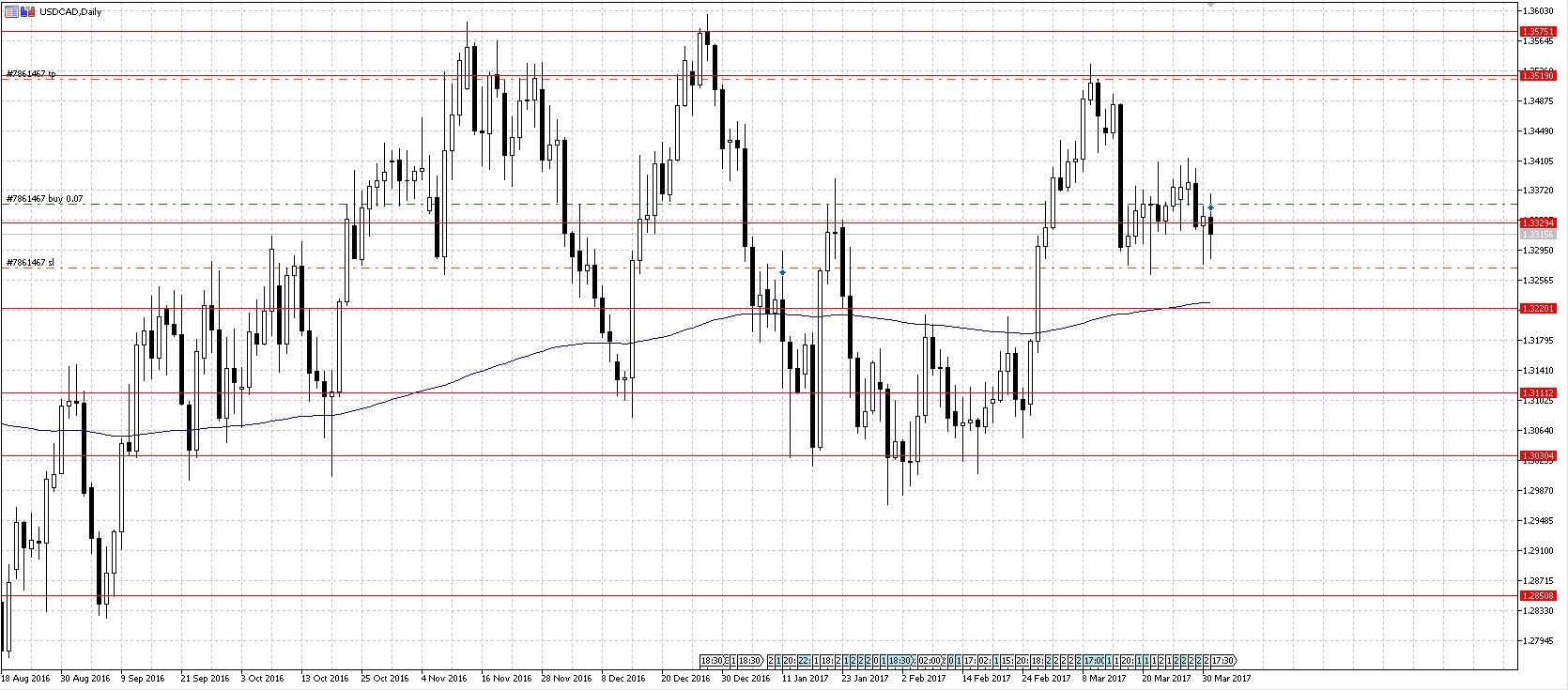 USDCAD.jpg