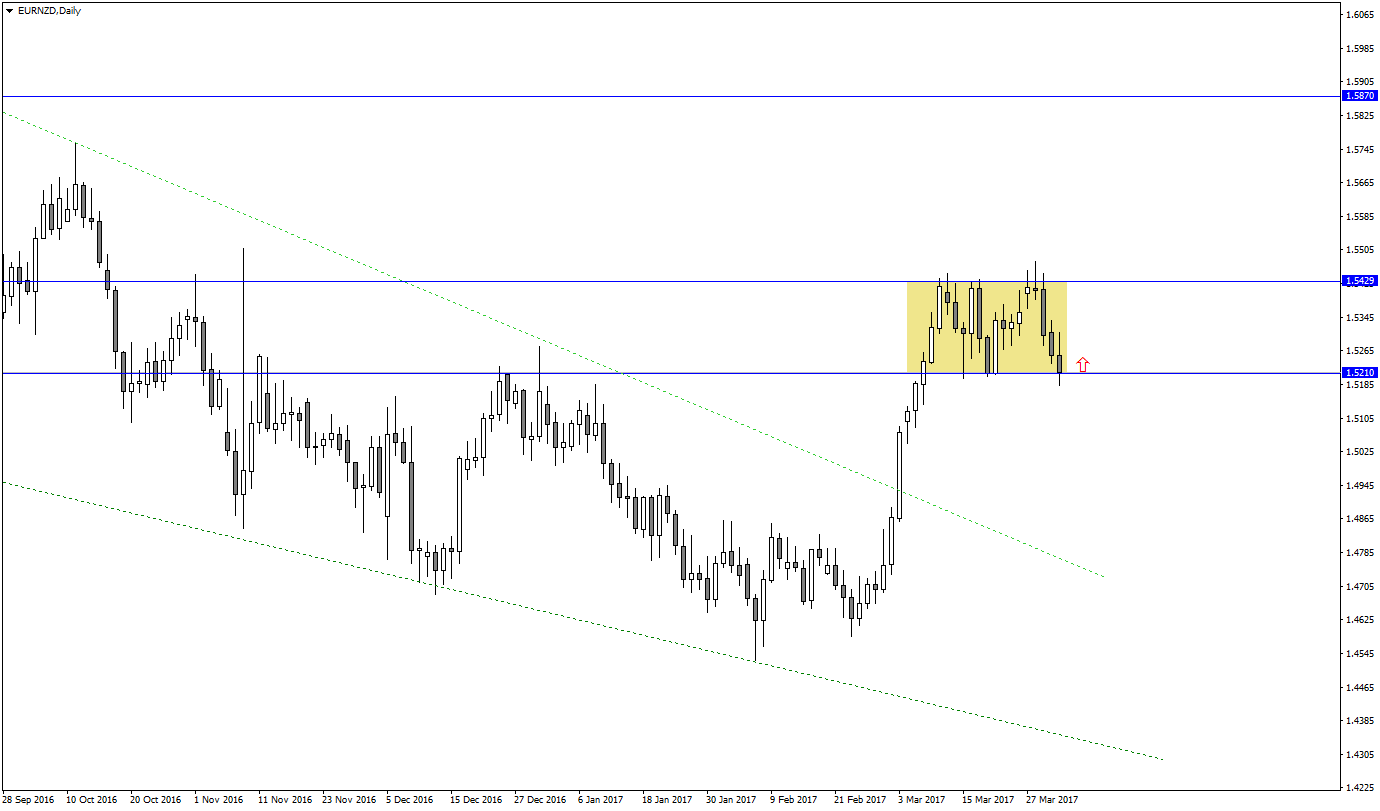 EURNZDDaily.png