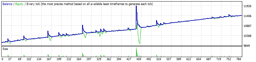 EURUSD_H1.gif