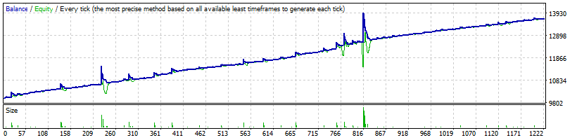 EURUSD_H1_№2_TurnFilter_PZ__ATR.gif