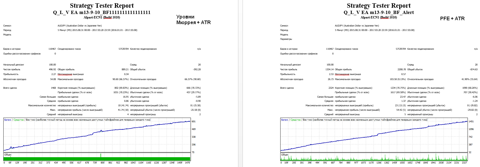 Стейт_сравнение_Мюррей+ATR_PFE+ATR.png