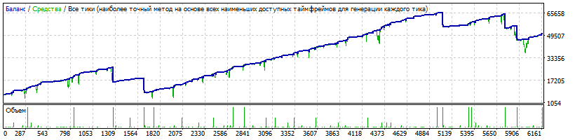 EAQj-Setka_v1.42.2-AUDJPY_15.01.01-17.02.15_7000S10000S_182p_11K_5.54L_M0_0.01_1.8_3_5_0.02_GS21_5_-1_TP21_1_3_T_6_15_T_1_4_60.gif