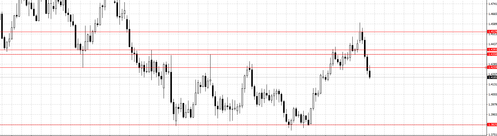 EURCAD.png