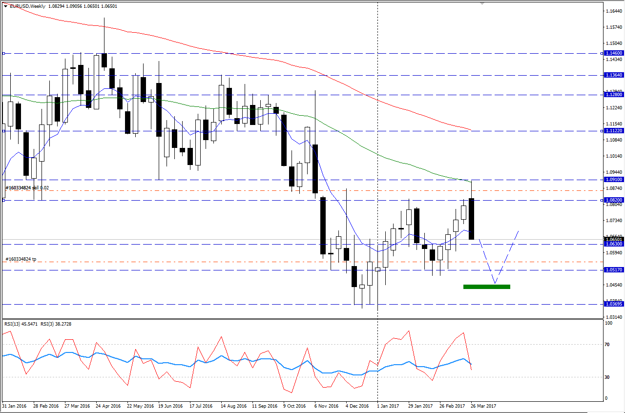 EURUSD_02.04.17.png
