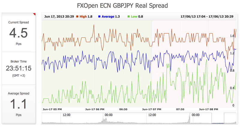 gbpjpy_fo.png