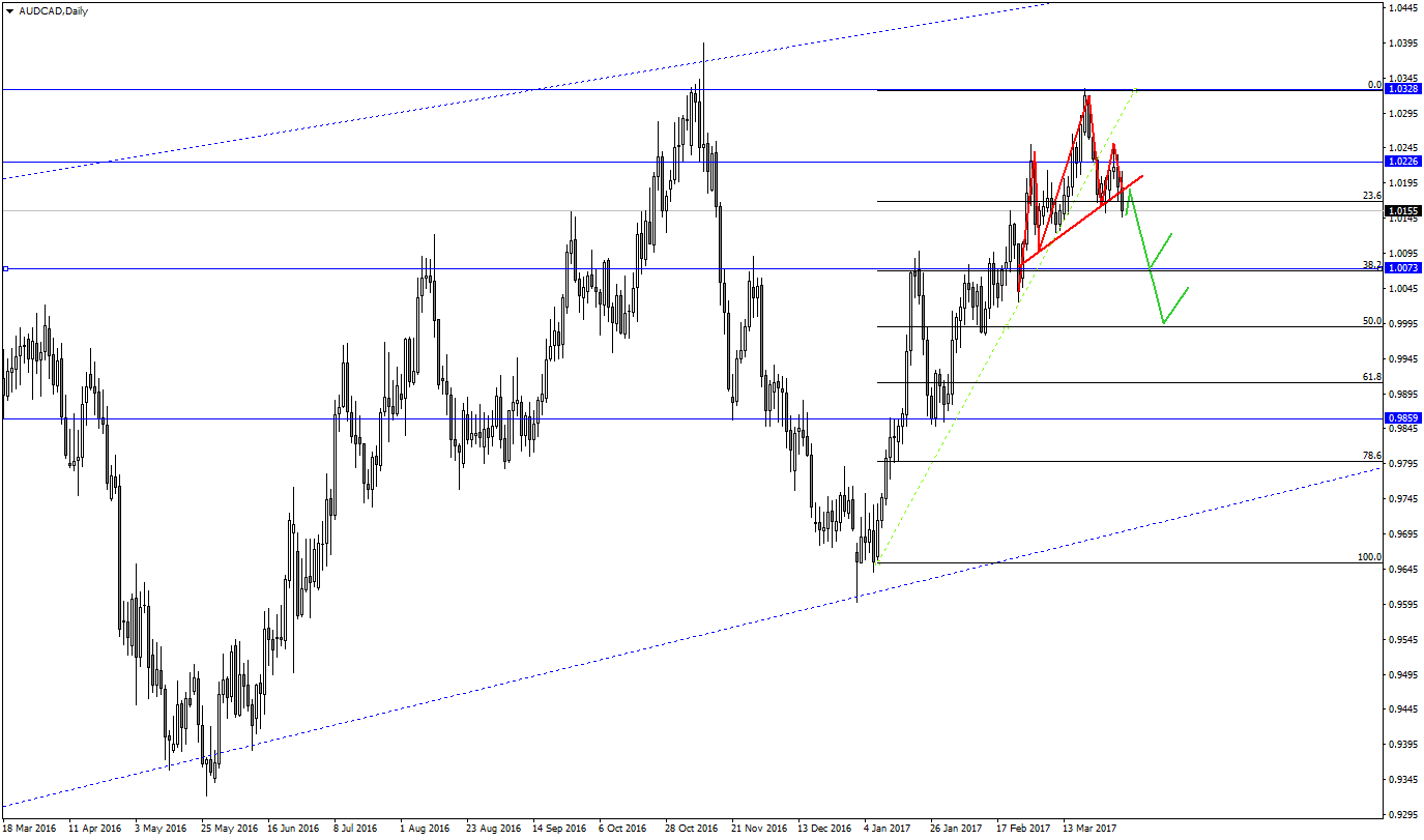 AUDCADDaily.png