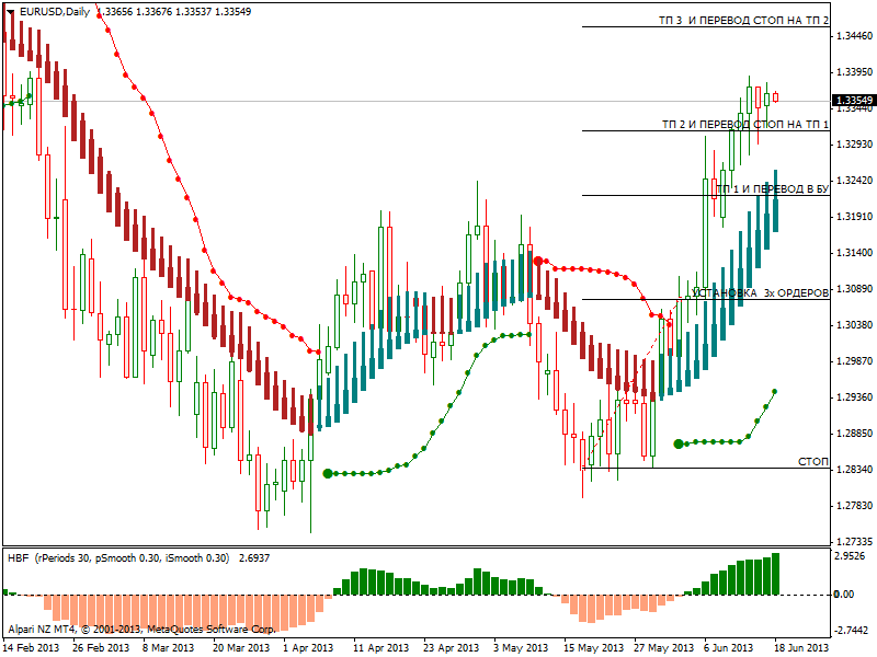 eurusddaily.png
