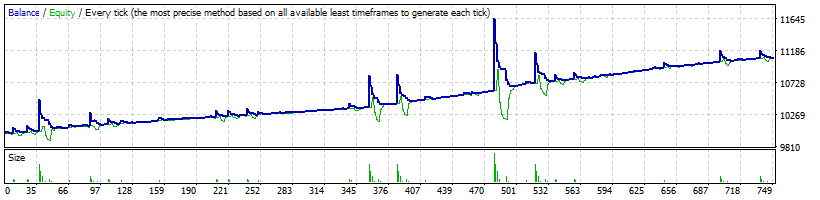 USDCAD_H1.gif