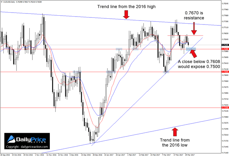 AUDUSD-wedge-pattern.png