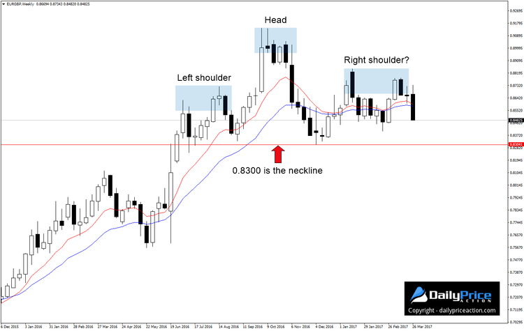 EURGBP-head-and-shoulders-pattern.png