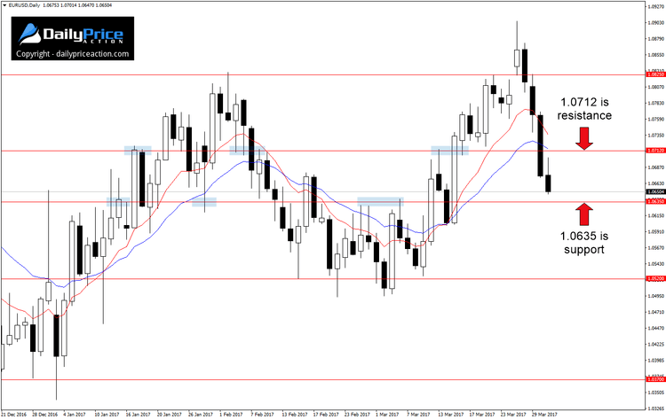 EURUSD-range.png