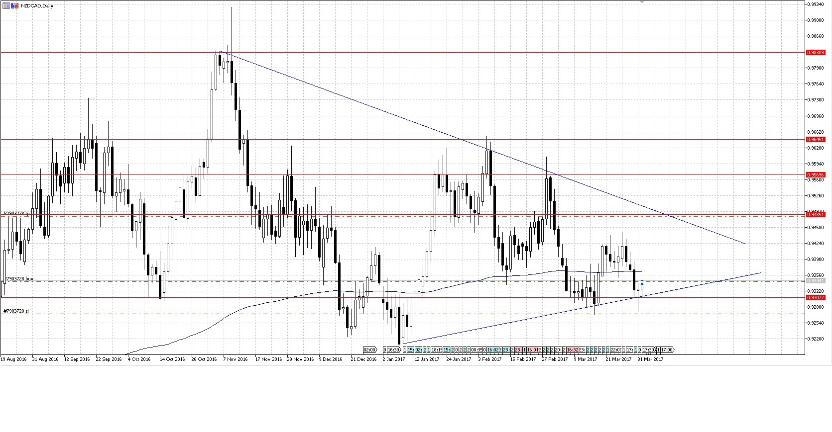 NZDCAD.jpg