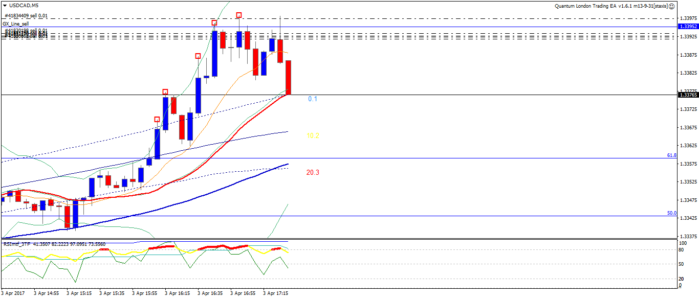 USDCADM5.png