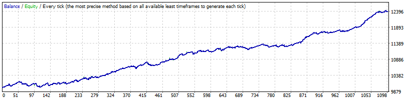 Generic_AUDCAD_M15.gif