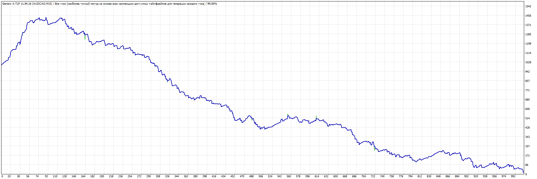 TesterGraph.gif