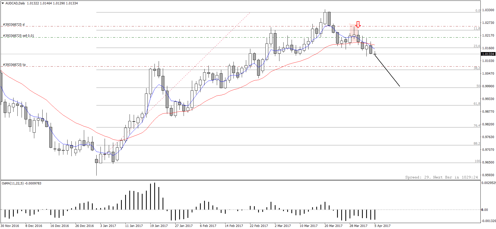 AUDCADDaily.png