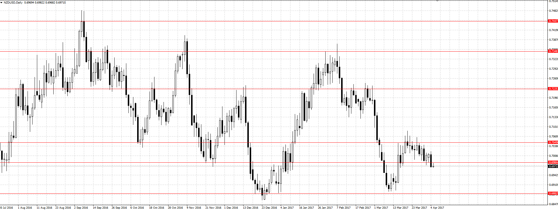 NZDUSD.png