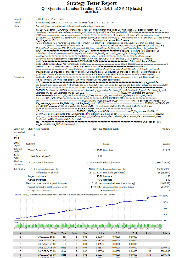 ql-eurchf.jpg