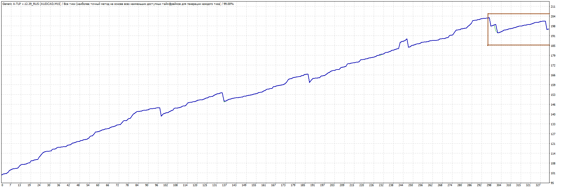 AUDCADAlexander69.gif