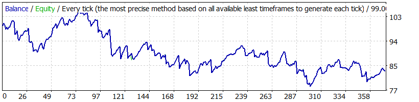 AUDCAD_Allviz_2015-2017.gif