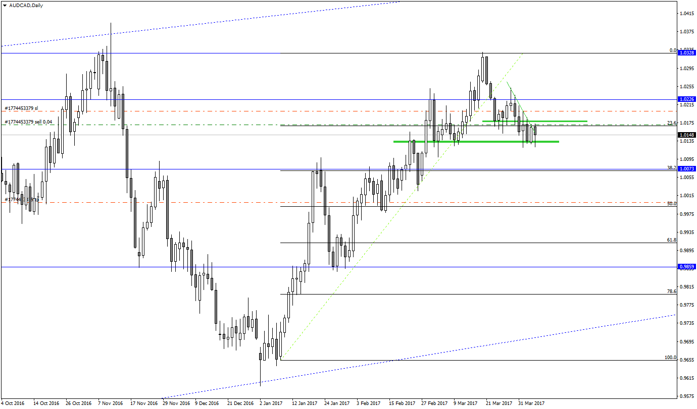 AUDCADDaily.png