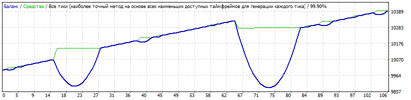 Spring_EURUSD_2010-2017_original.gif
