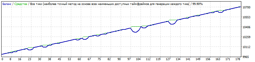 Spring_GBPJPY_2010-2017_Original_withBU.gif