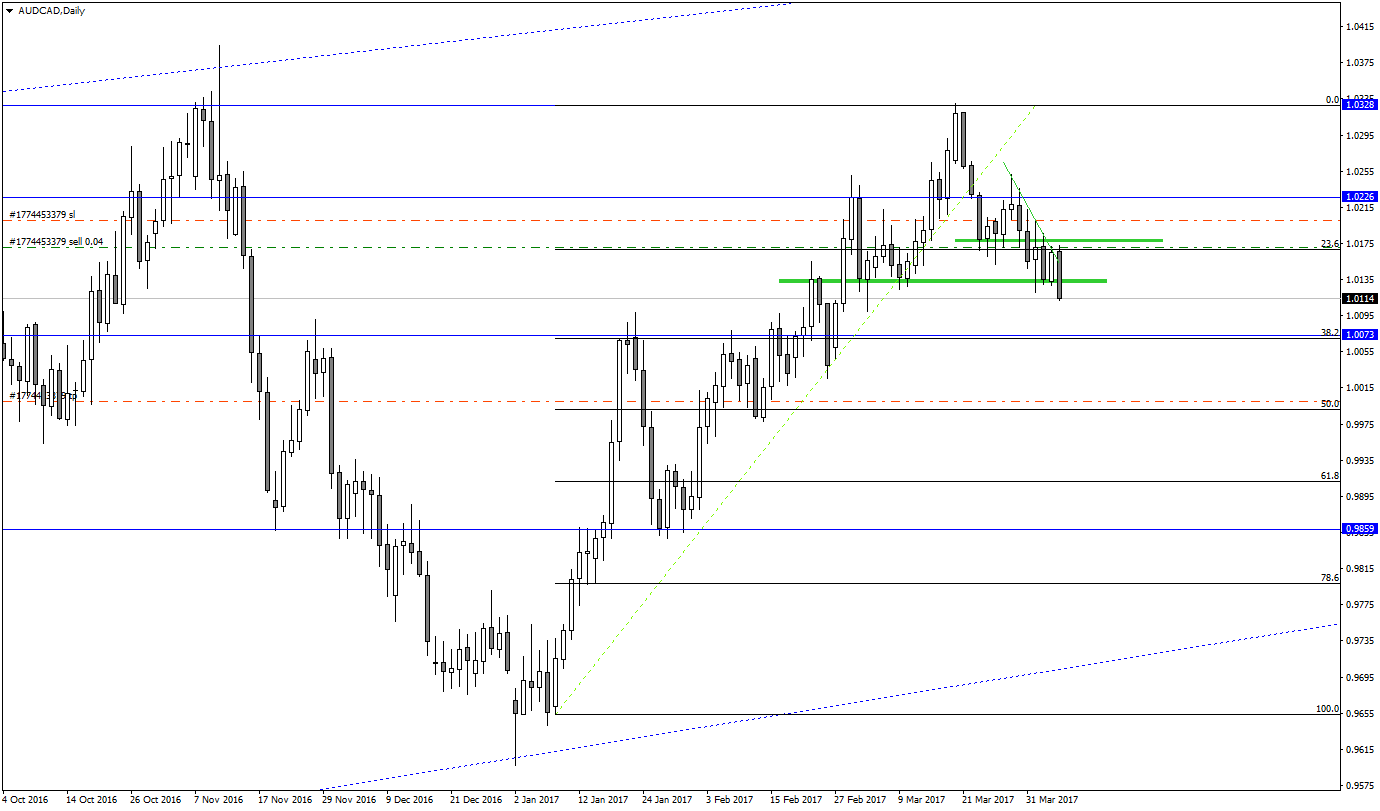 AUDCADDaily.png
