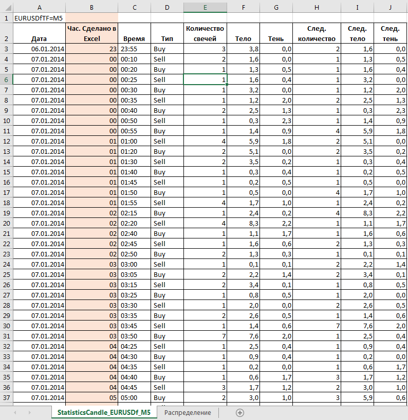 StatisticsCandle_EURUSDf_M5_ps_1.png