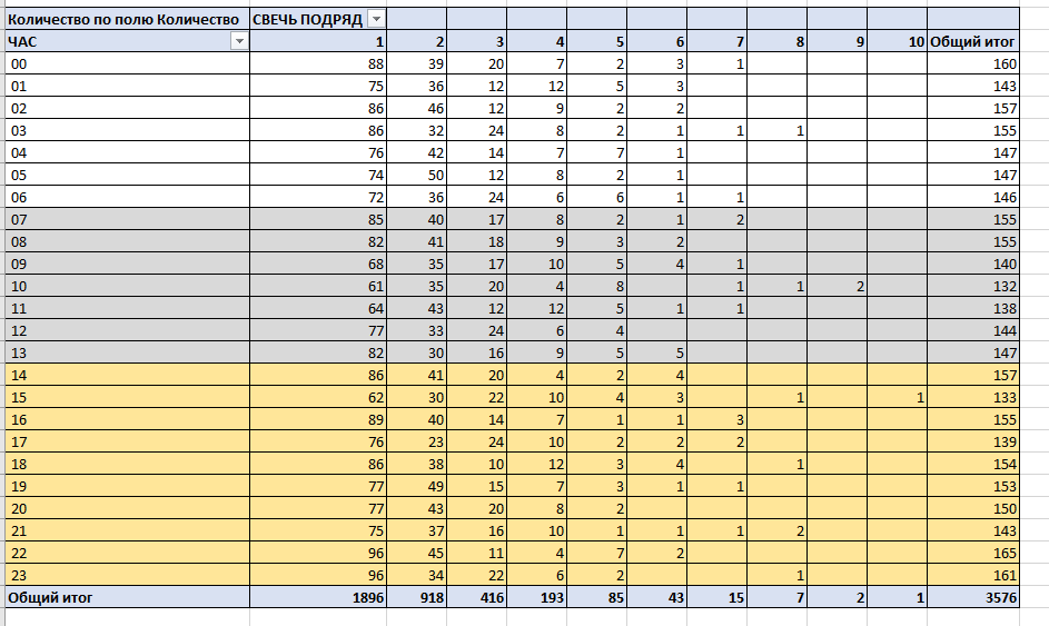 StatisticsCandle_EURUSDf_M5_ps_2.png