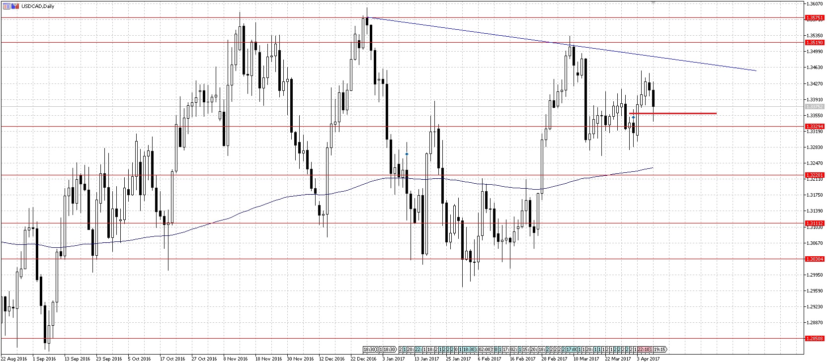 USDCAD2.jpg