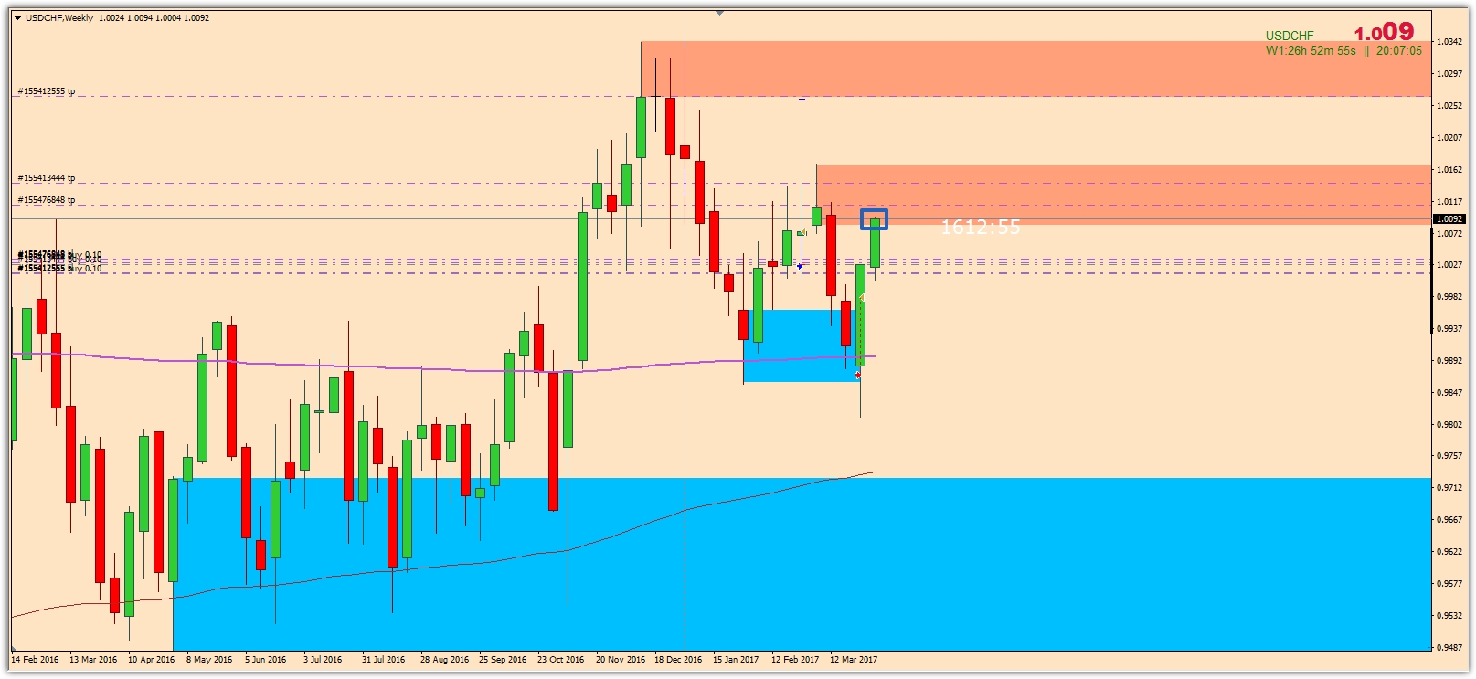 USDCHFWeekly_2017-04-07_22.07.11.jpg