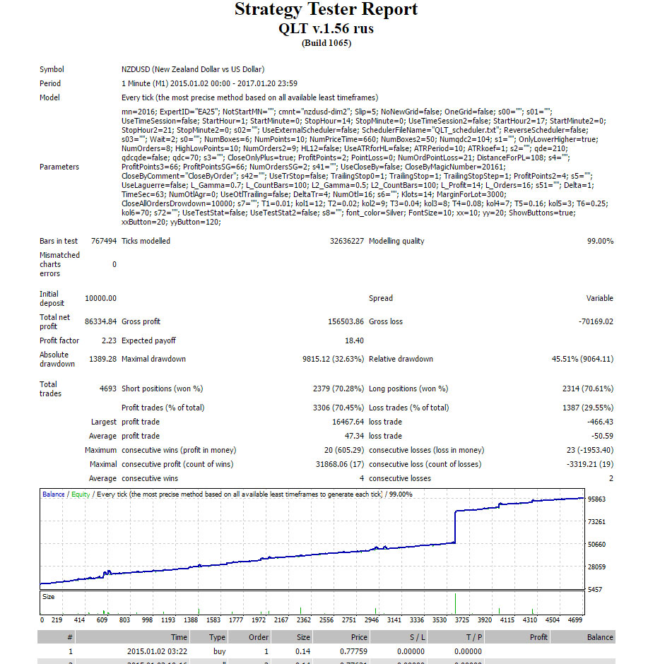 qlt-156-nzdusd.jpg