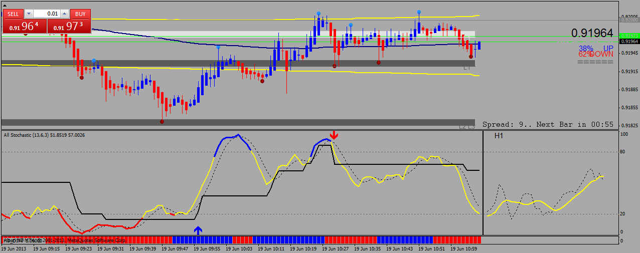 usdchfm1.png