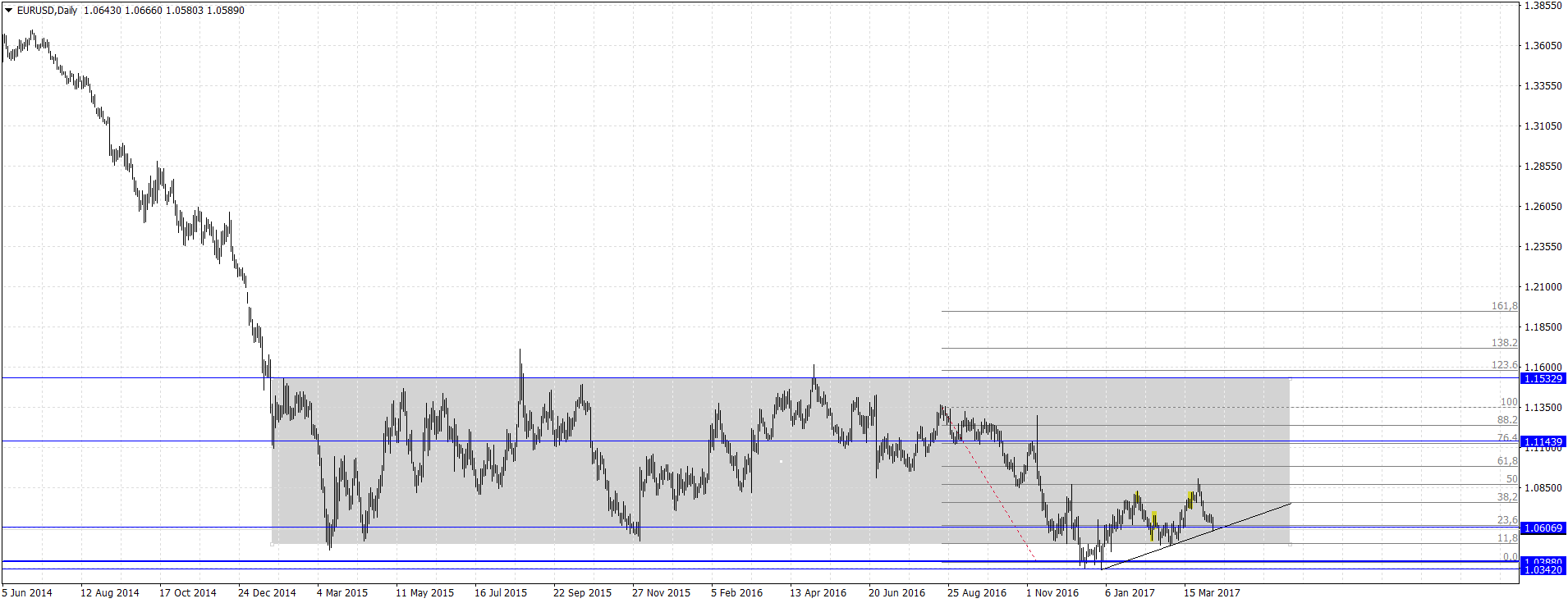 EURUSDDaily.png