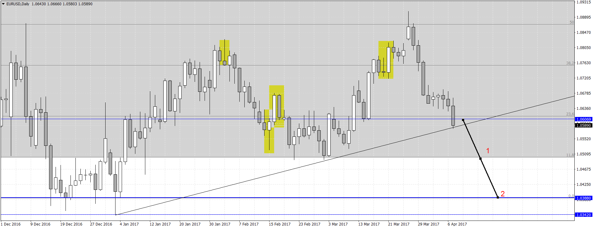 EURUSDDaily1.png