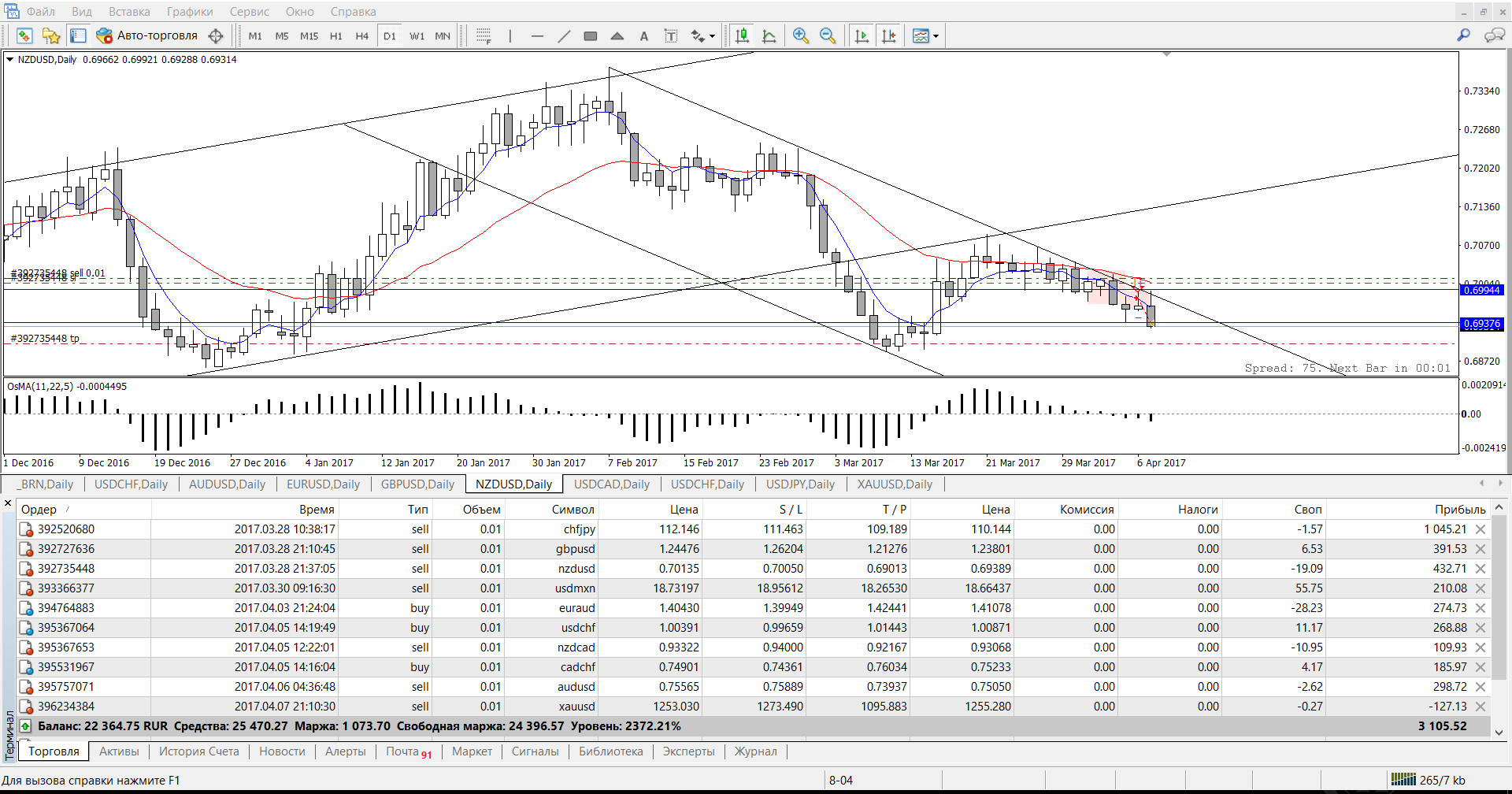 NZDUSD.png