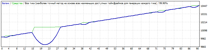 Spring_EURUSD_2010-2017_original.gif