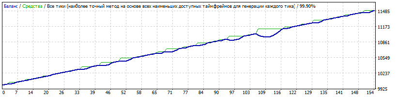 Spring_EURUSD_2010-2017_original_opt_Medium.gif